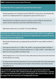 علاج سريع وفعال للقمل والصيبان Topical Ivermectin Data Supporting Dual Modes Of Action In Rosacea Jcad The Journal Of Clinical And Aesthetic Dermatology