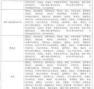 KR20200037220A - 니코틴 염 및 이의 제조 및 사용 방법 ...