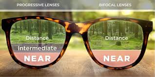 How much do glasses cost without insurance? Types Of Lenses For Glasses The Essential Guide To Prescription Eyeglass Lenses Multifocal Lenses Eye Facts