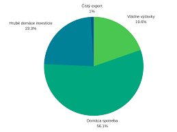 We did not find results for: Naco Nam Je Hdp Pocita Aj So Sedou Ekonomikou A Obchodom S Drogami Ekonomia Ä¾udskou Recou
