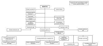 Ministrul cercetärii şi inovärii emite prezentul. Structura OrganizatoricÄ A Ministerului CercetÄrii Èi InovÄrii HotÄrare 13 2017 Lege5 Ro