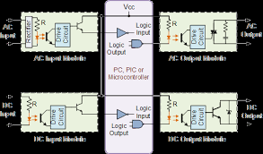 This video explains the terminal arrangement of a potential relay,how to wire it up and how it works. Electrical Relay And Solid State Relays For Switching
