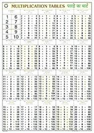 Multiplying Chart Kookenzo Com