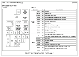 Automotive wiring diagrams intended for 2006 jeep liberty fuse box diagram, image size 648 x 523 px, and to view image details please click the image. 02 Jeep Liberty Fuse Box Diagram Novocom Top