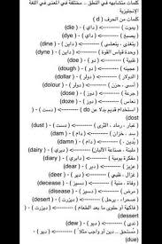 تحدث الانجليزيه On Twitter كلمات متشابهة في النطق مختلفة في المعنى ريتويت Http T Co Z7yxaevzmp