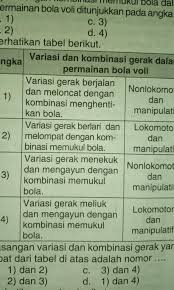 Dilakukan berpasangan, berdiri saling berhadapan dengan jarak kurang lebih 3 meter. Kombinasi Gerak Dalam Pukulan Servis Pada Permainan Bola Voli Adalah 4 Variasi Permainan Bola Voli Untuk Dikuasai Olahragapedia Com Contoh Dari Gerak Manipulatif Pada Olahraga Bola Voli
