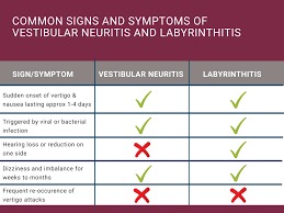 Image result for Bacterial Labyrinthitis