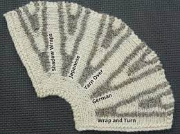 Short rows are partial rows of knitting that are used to shape or curve sections. Double Short Rows Knitting Short Rows Knitting Short Rows Knitting Tutorials