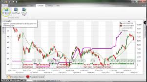 How To Build Stock Trading Strategy Using C