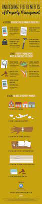 5 Ways Property Management Makes A Landlord S Life Easier Landlordstation Com Rental Property Management Property Management Rental Property Investment
