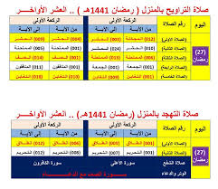 تعتبر صلاه التراويح فشهر رمضان بالنسبة للرجل و السيدات سنة موكده. Pin On ØªØ±Ø§ÙˆÙŠØ­ Ø±Ù…Ø¶Ø§Ù†