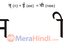 My first hindi alphabets picture book with english translations: Hindi Combination Of Vowels And Consonant Letters à¤¨ Nee Writing Animation Sound Ex Words