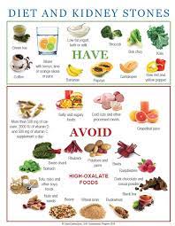 Diet For Kidney Stones Prevention
