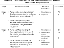 With reference to the malaysian education system, english is placed as the l2 (gill, 2002) in line with the education policy. Implementation Of Peer Observation Of Teaching In Elt Tertiary Education System In Malaysia A Social Constructionism View Semantic Scholar