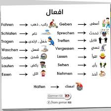 Segala sesuatu yang penting dalam hidup kita dicatat di dalamnya. 350 Kata Kerja Sehari Hari Dalam Bahasa Arab Lengkap Ilmu Akademika