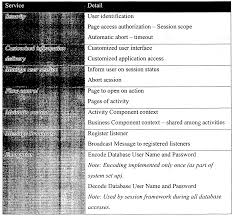 All of her work, for nothing. Wo2001010082a2 A System Method And Article Of Manufacture For Network Performance Modeling Google Patents