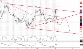 Andhrabank Stock Price And Chart Nse Andhrabank