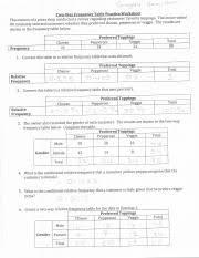 Make it clear to the students that these numbers are just a count of each category's frequency. Twowayfrequencytablepracticeworksheet Doc Two Way Frequency Table Practice Worksheet The Owners Of A Pizza Shop Conducted A Survey Regarding Course Hero