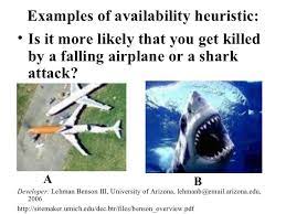Availability heuristic refers to how easily something that you've seen or heard can be accessed in your memory. Availability Heuristic People Will Overstimate The Probability Of A Shark Attack Because The Event Is Easier To Visualize Or Recall Based On Media Images Rece