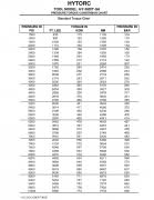 Mxt Sa 5 Torque Conversion Chart