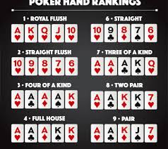 What Is Two Pair - Odds, Probabilities, And Rankings