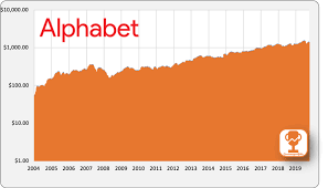 Alphabet a oder c aktie zu kaufen? Welche Aktien Jetzt Kaufen Juli 2020 Juli 2020 Gewinnerportfolio