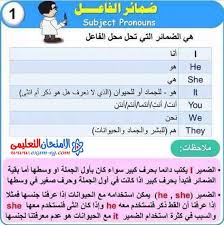 ضمائر الفاعل Learn English Words English Language Learning Grammar English Language Course