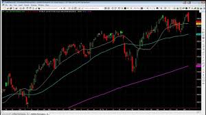 Tradestation Charting Basics