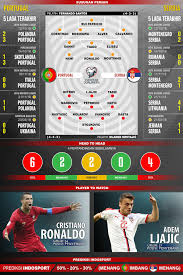 Governo anuncia novas fases de desconfinamento. Prediksi Pertandingan Kualifikasi Piala Eropa Portugal Vs Serbia Indosport