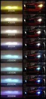 what makes some cars headlights bright blue quora