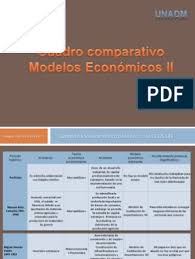 Un mapa pre conceptual es similar al mapa conceptual primero se escribe el título del tema en general, segundo se ponen las ideas que tienen algún este tipo de mapa conceptual son aquellos que poseen todo tipo de características descriptivas, que pueden llegar a encerrar el tema central. Actividad 2 Cuadro Comparativo Modelos Economicos Mercantilismo Mexico