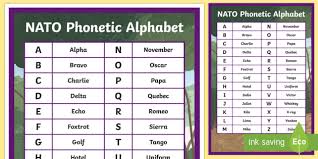 The combination of us and uk upper military commands) modified the u.s. A4 Nato Phonetic Alphabet Display Poster Teacher Made