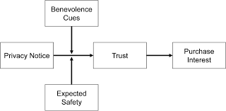 The Bulletproof Glass Effect: Unintended Consequences of Privacy Notices