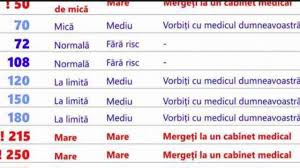 Pentru calcularea valorii cantitatii de zahar din organism, in nivelul glicemiei poate varia in functie de mai multe aspecte. Care Sunt Valorile Normale Ale Glicemiei Si Cand Trebuie Sa Mergi La Medic Dr Andrei LaslÄƒu