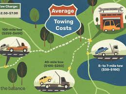 Maybe you would like to learn more about one of these? How Much Will A Tow Cost Me