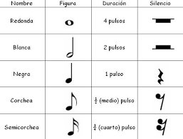 Maybe you would like to learn more about one of these? Tema 3 Pagina Web De Luciadiazmusica
