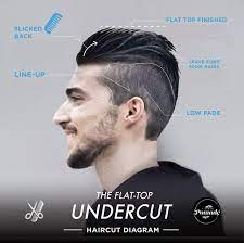 Infographic 13 Creative Undercut Variations For Men The Venus Face Hipster Hairstyles Mens Hairstyles Undercut Men Haircut Styles