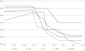 The finer things in life. Act Compulsory Third Party Insurance Regulator Annual Report 2016 17