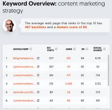 Keyword outline notes 1.write out the introduction and conclusion and include transitions between main points. Conquer Keyword Research With These 10 Tools