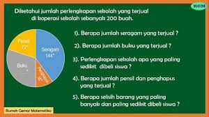 Perhatikan diagram lingkaran dibawah ini untuk mengisi soal nomor 21 25. Download Diagram Lingkaran Mp4 Mp3 3gp Naijagreenmovies Fzmovies Netnaija