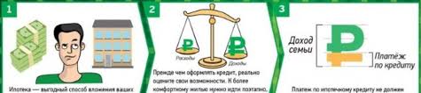 Kak Oformit Ipoteku Poshagovaya Instrukciya Pokupka Kvartiry V Ipoteku Poshagovaya Instrukciya Kak Prohodit Sdelka S Ispolzovaniem Bankovskoj Yachejki