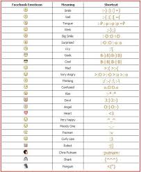 Default Facebook Chat Symbols Smileys Codes Facebook Emoticons Emoticon Meaning Emoticon