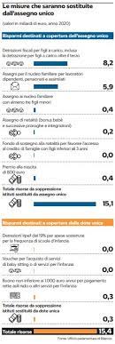 Bonus bebè, bonus mamma domani, congedo padre, assegno unico figli! Assegno Unico Per I Figli L Importo E Chi Lo Puo Prendere