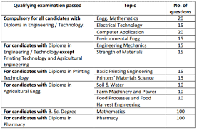 Candidates can check the expected wbjee 2021 rank vs marks below. Wbjee Jelet 2021 29 Aug Application Form Released Eligibility Criteria Admissions