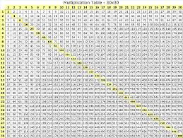 Beautiful All Of The Times Tables Up To 100 Good Quotes