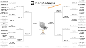 Kogan.com has stainless steel dish racks in various sizes and models at low prices. Connected