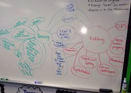 Editing Revising Double Bubble Map Compare And Contrast Writing Anchor Charts Thinking Maps Thinking Map