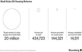 These Charts Show How India Has Become Modi Fied The