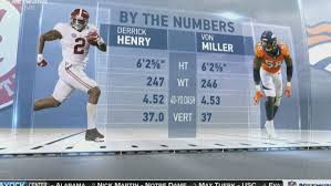 The guaranteed money is apparently where everything fell apart between the two how did it get this dire? Derrick Henry S Closest Physical Comparison Is Von Miller Sbnation Com