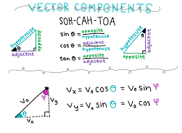 Vector Components Trigonometry Formula Sheet Math Notes High School Life Hacks Math Vector